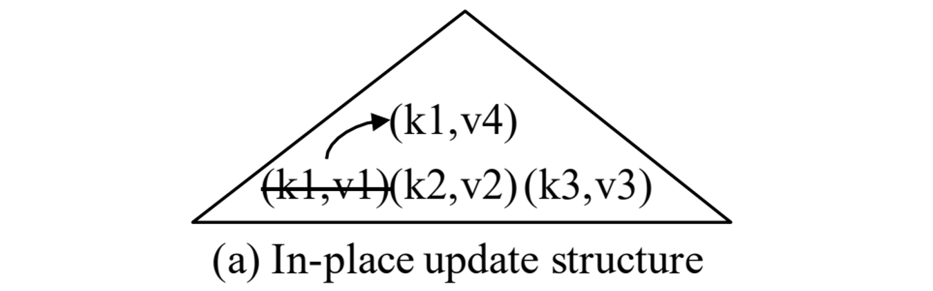 in-place-update