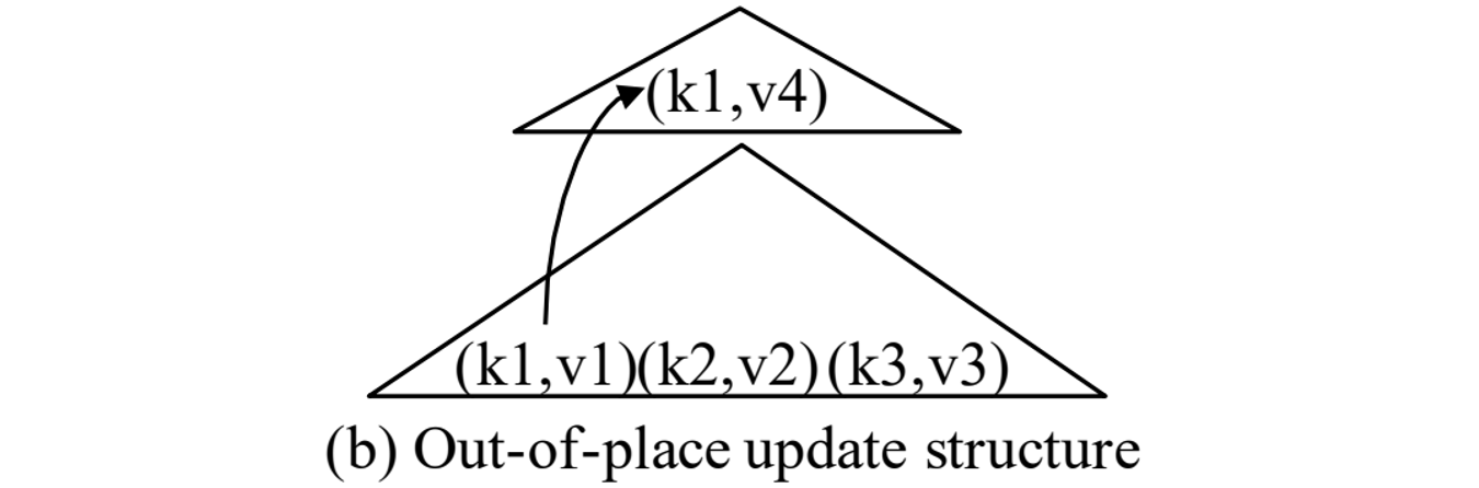 out-of-place-update